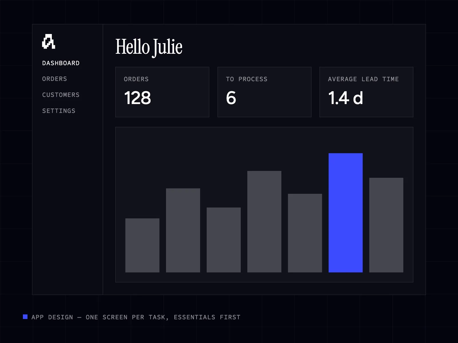 Web application dashboard