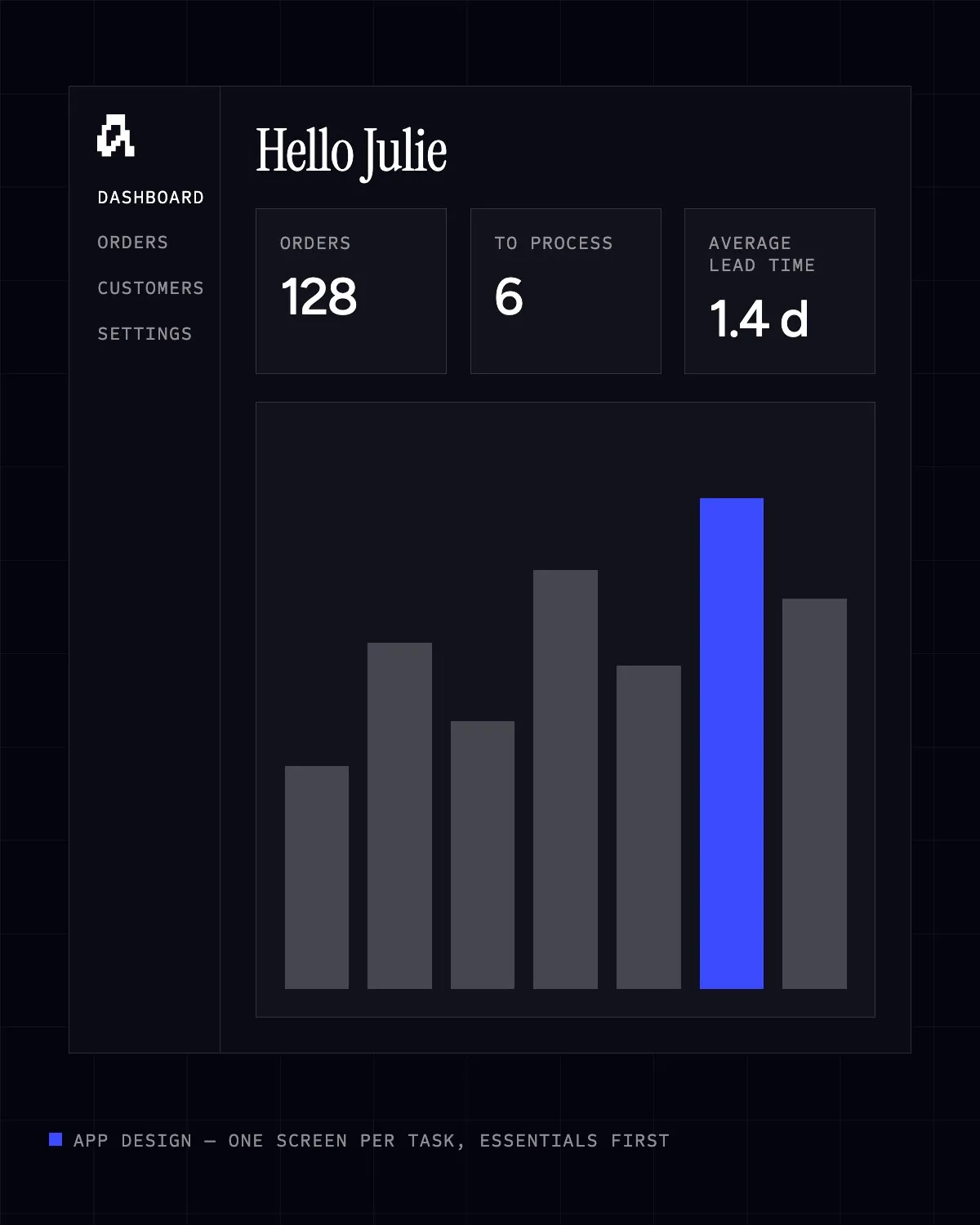 Web application dashboard