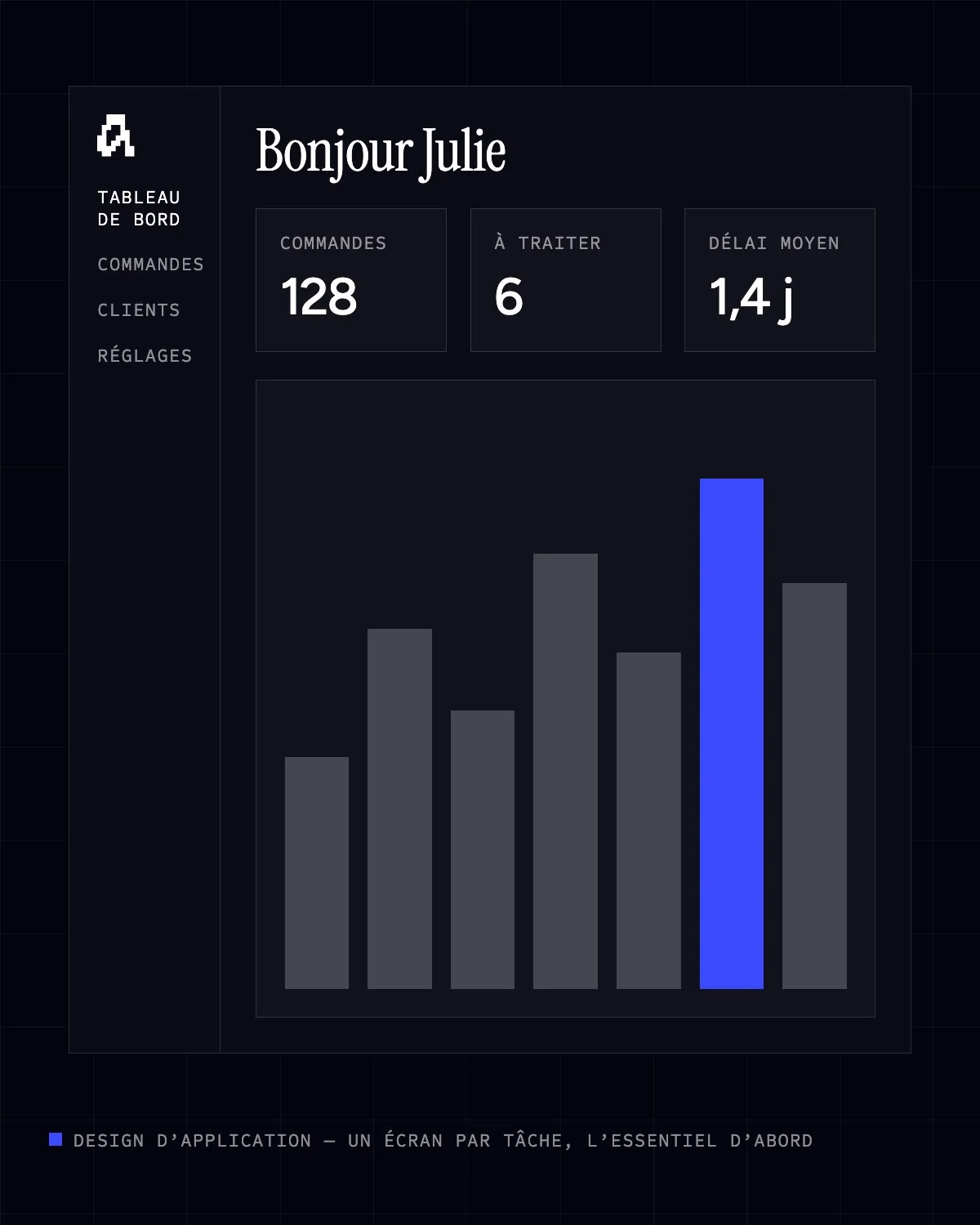 Tableau de bord d’une application web