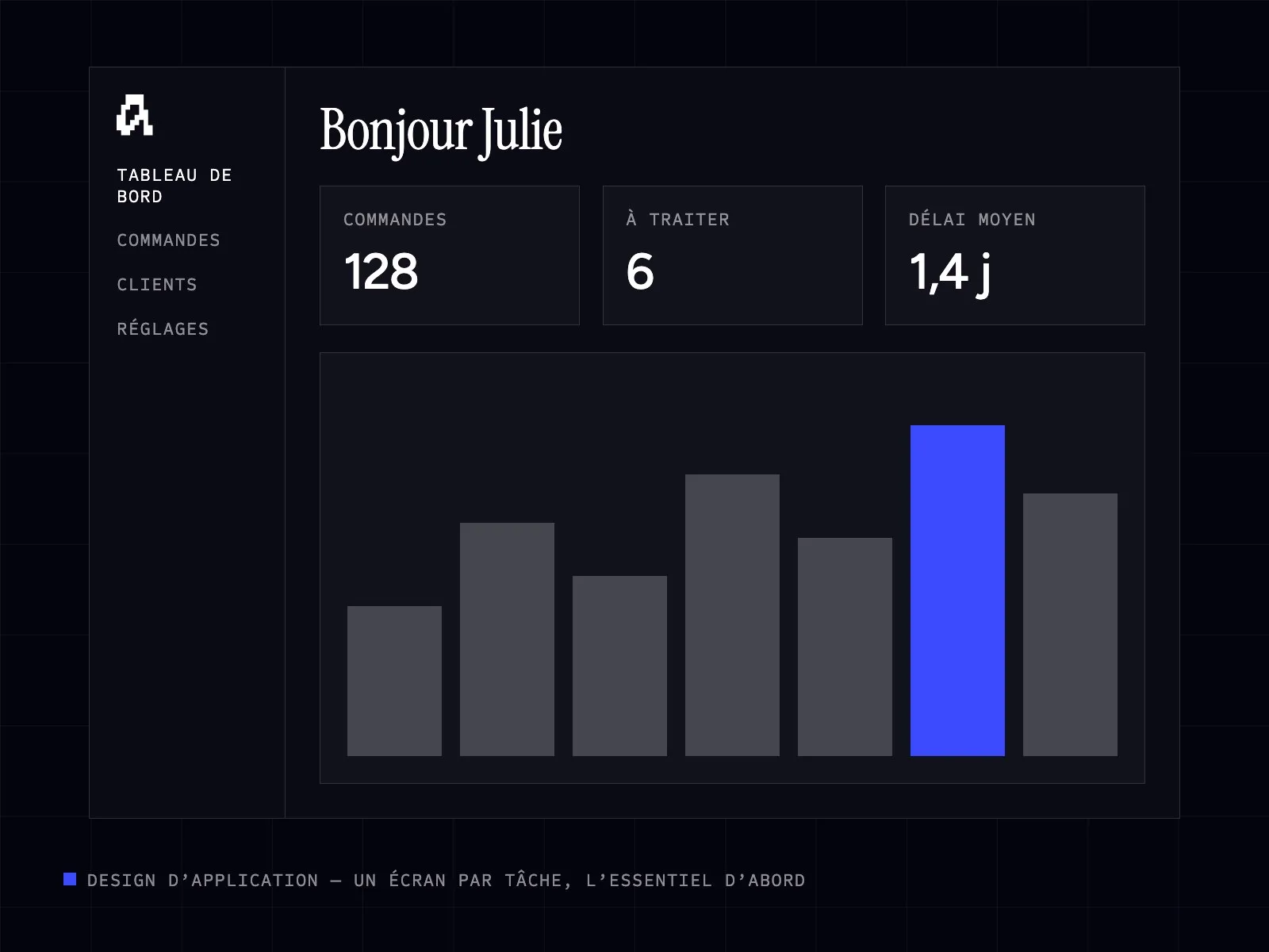 Tableau de bord d’une application web