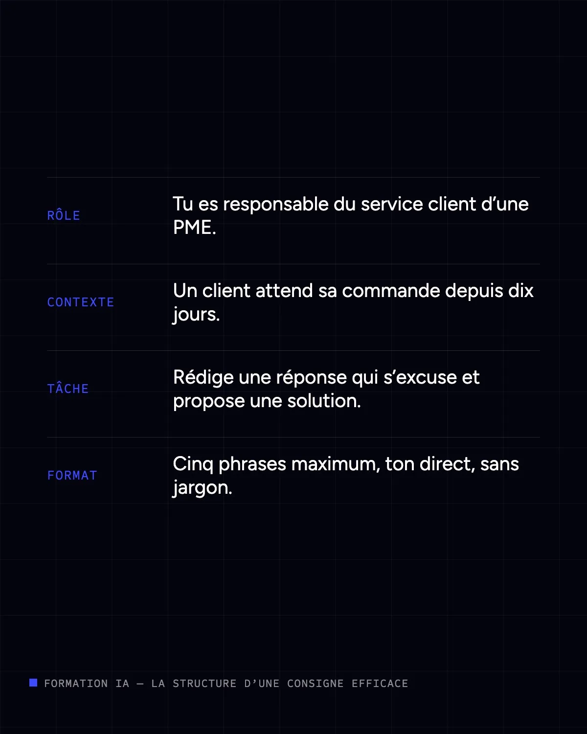 Structure d’une consigne pour l’IA : rôle, contexte, tâche et format