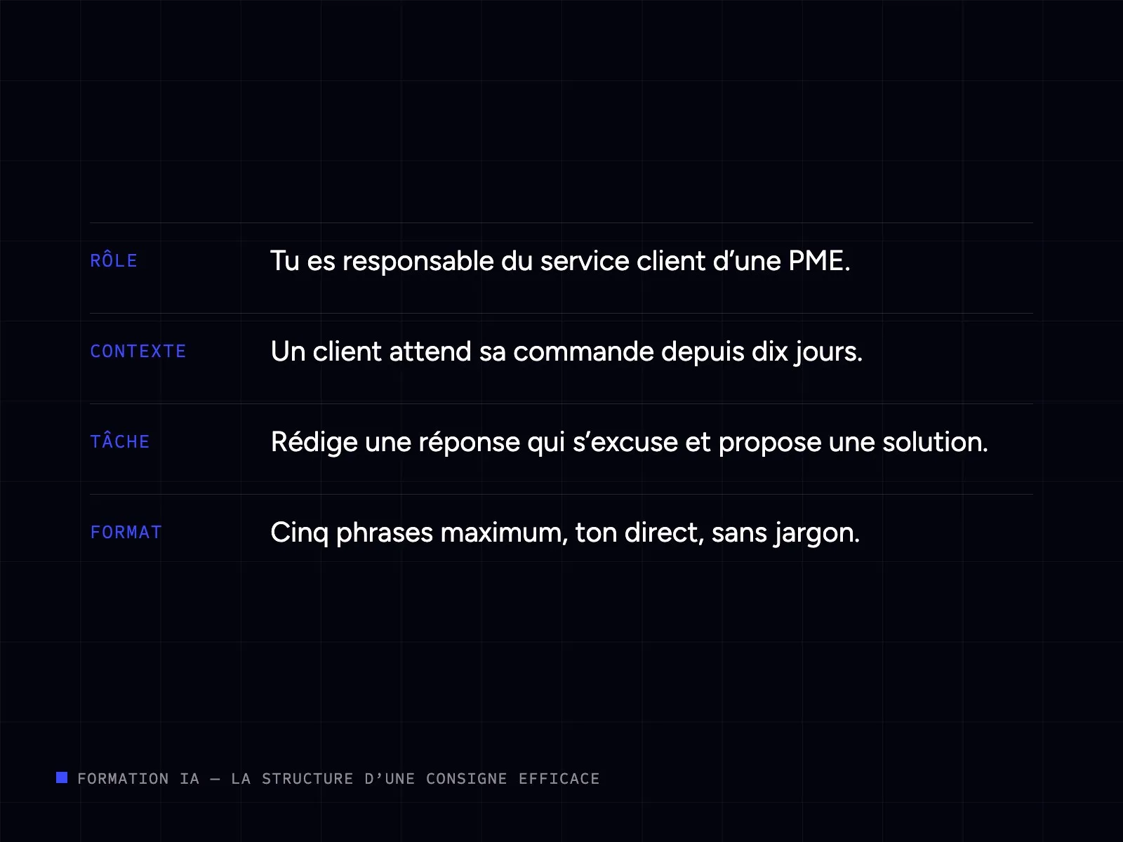 Structure d’une consigne pour l’IA : rôle, contexte, tâche et format