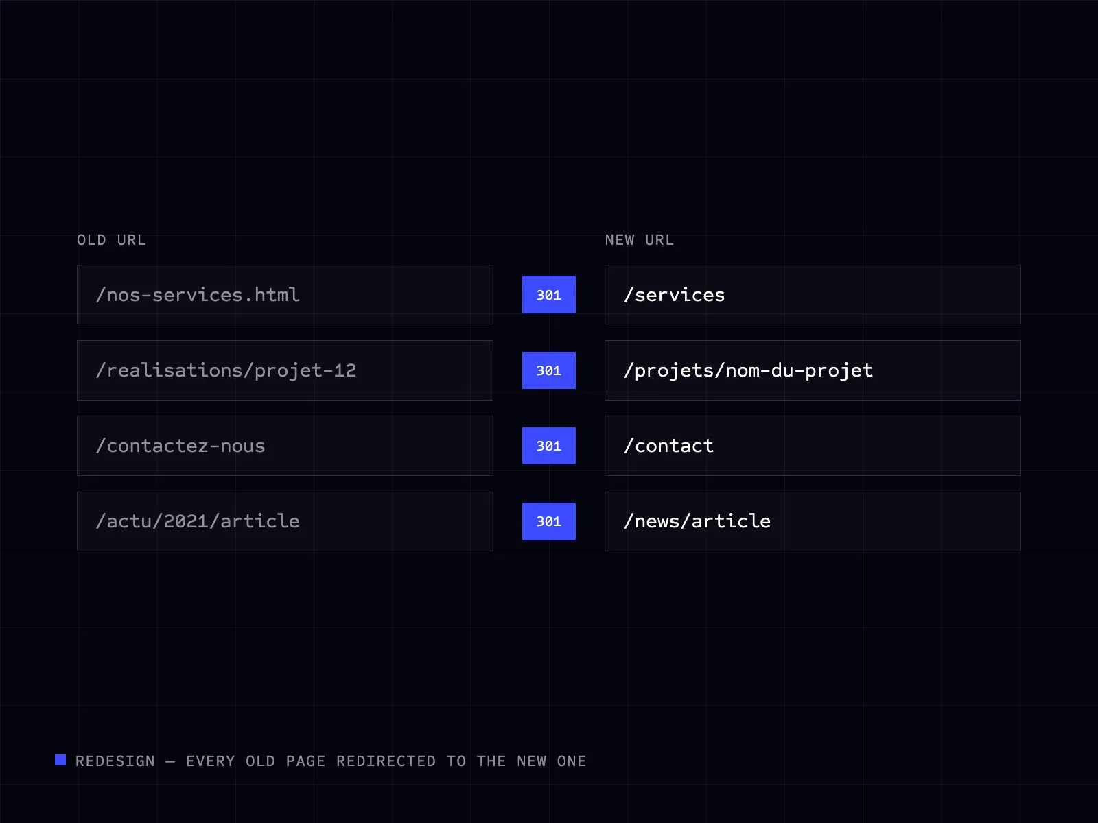 301 redirect plan from old to new URLs